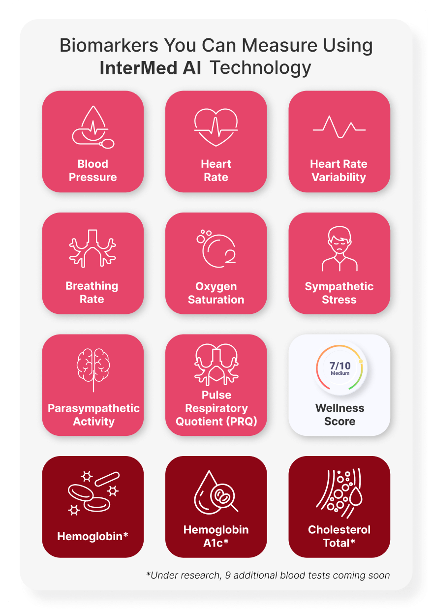 Analisis Kesehatan AI, Inovasi Kesehatan AI, Aplikasi Kesehatan AI